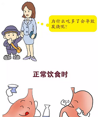 "儿童积食发热怎么办?绝招奉上!"