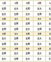 "老黄历生男生女表 生男生女看这里!"