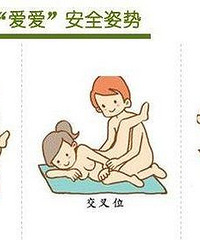 怀孕期间同房姿势图,安全为上