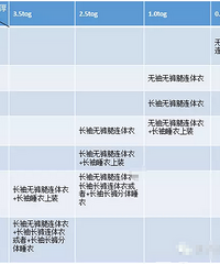 "冬季宝宝穿盖攻略 不要再愚蠢的认为TA会冷"