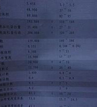 "血常规定义是什么?准妈妈们要仔细数据呀"