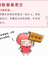 超数据看胎儿性别 孕妈不要当真了