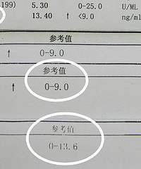 "甲胎蛋白数据 与孕妈怀孕周数有关系"