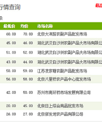 "桂鱼多少钱一斤?2016年最新行情早知道!"