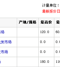 鲍鱼价格如何,是不是很贵?