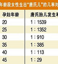 "唐氏筛查方法,唐氏筛查有几步"