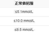 糖耐量试验正常值 看完自己也能判断