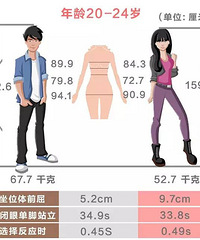 "杭州人的身高体重胸围最新数据,你拖后腿了吗?赶紧对表自"