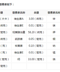 猪蹄的营养价值?如何挑个好猪蹄?
