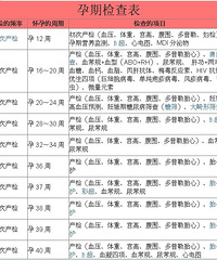"产检假规定?产检假有多长?"