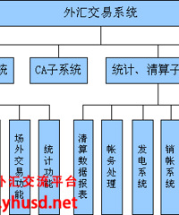 外汇交易系统的作用_Fxcm福汇一级代理商_宇汇国际