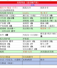 "省妇保顺产--待产包 分享\n\n第一张照片"