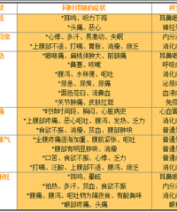 儿童就医指南,你知道怎么给宝宝挂号吗?