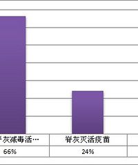 "【独家调查】二类疫苗该不该打?"