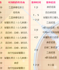 "国家计划内疫苗知道吗,一共有哪几种?"