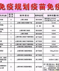 "你知道计划外疫苗有哪些吗?"