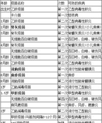 "计划内疫苗接种时间表?孩爸孩妈快记好!"