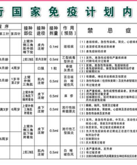 "你知道什么是计划内疫苗吗?"