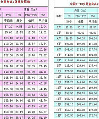 "真相! 儿童吃的过饱,导致身高矮小\n\n\n作为"