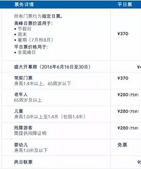 "算了下一家子去上海迪斯尼玩费用起码6000 真心玩不起"