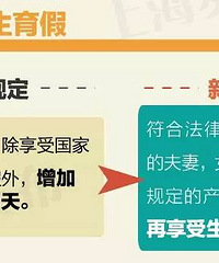 "【重磅】二孩细则、婚假、生育假、陪产假定了!3月1日起施"