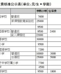 "知道你们在焦虑什么!2016杭州民办小学入学攻略,快快点进来!"