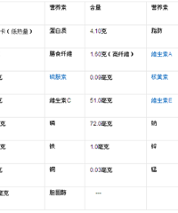 西兰花的营养价值,你知道吗