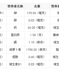 生菜的营养价值,进来看看