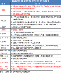 2016年杭州学校招生工作时间安排