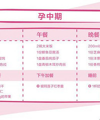 孕4月营养需求,准妈妈补充营养的食物有哪些
