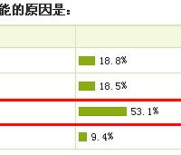 "【亲子互动】你家宝宝接种过哪些疫苗呢?费用多少?"