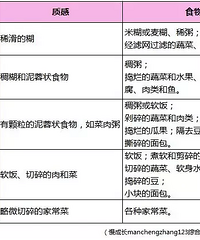 不是娃嘴刁,是你喂的太仔细了!