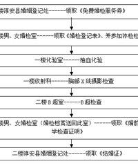 "婚检流程怎样,让你全程轻松搞定"