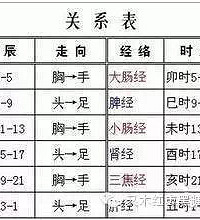 "这样喝红枣黑糖姜茶会有你不知道的奇妙作用"