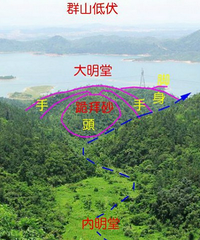 论风水中的明堂什么是明堂?有那些名堂?有什么作用?
