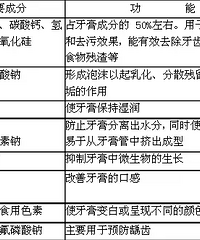 "8款进口儿童牙膏全面评测!怎么给宝贝选牙膏,这里有方法!"