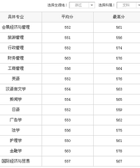 2017浙江大学城市学院分数线 浙江大学城市学