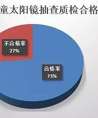 "当心!有的太阳镜居然难辨红绿灯!佩戴镜片颜色太深可导致弱视"