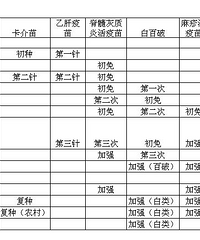 计划免疫程序是怎样的