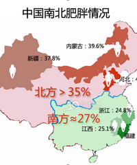 "中国现在肥胖人群有多少?"