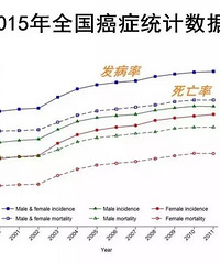 "为什么美国癌症发病率下降,我们却在上升?学学美国人都咋防癌的