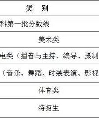 2016浙江高考首批控制分数线揭晓!文科603分 理科600分!