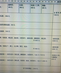 转让高菲健身学院全能教练培训名额一个,暂