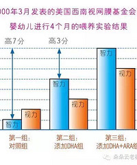 "DHA到底要不要给孩子吃?"