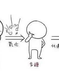 "各类斑的形成原因【转载】"