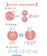 "长了双排牙要不要去拔掉?关于宝贝换牙这些问题你要知道!"