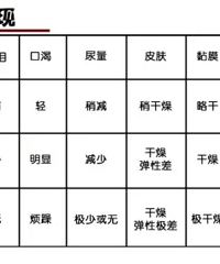 "可怕的秋季腹泻?掌握这些知识就不用害怕啦!"