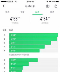 һ��ͼ֤�������˶�