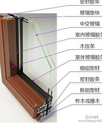"断桥铝门窗各种坑爹“潜规则黑幕”"