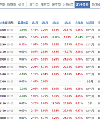 投资人新宠“定开债基”是什么?